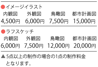 料金