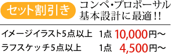 セット割引き